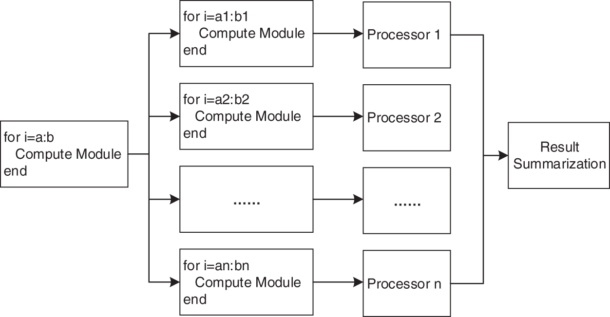 CMES | Free Full-Text | Panel Acoustic Contribution Analysis in ...