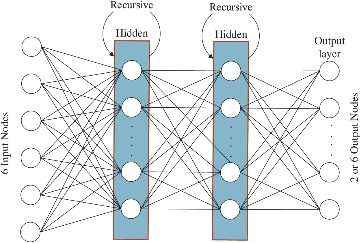 Improve the Accuracy of Fall Detection Based on Artificial Intelligence ...