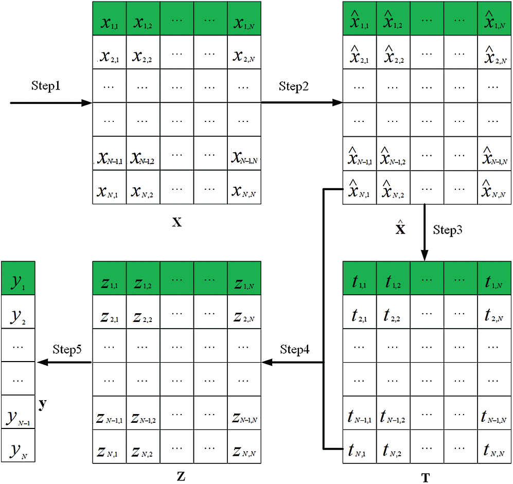 Implementing Delay Multiply and Sum Beamformer on a Hybrid CPU-GPU ...