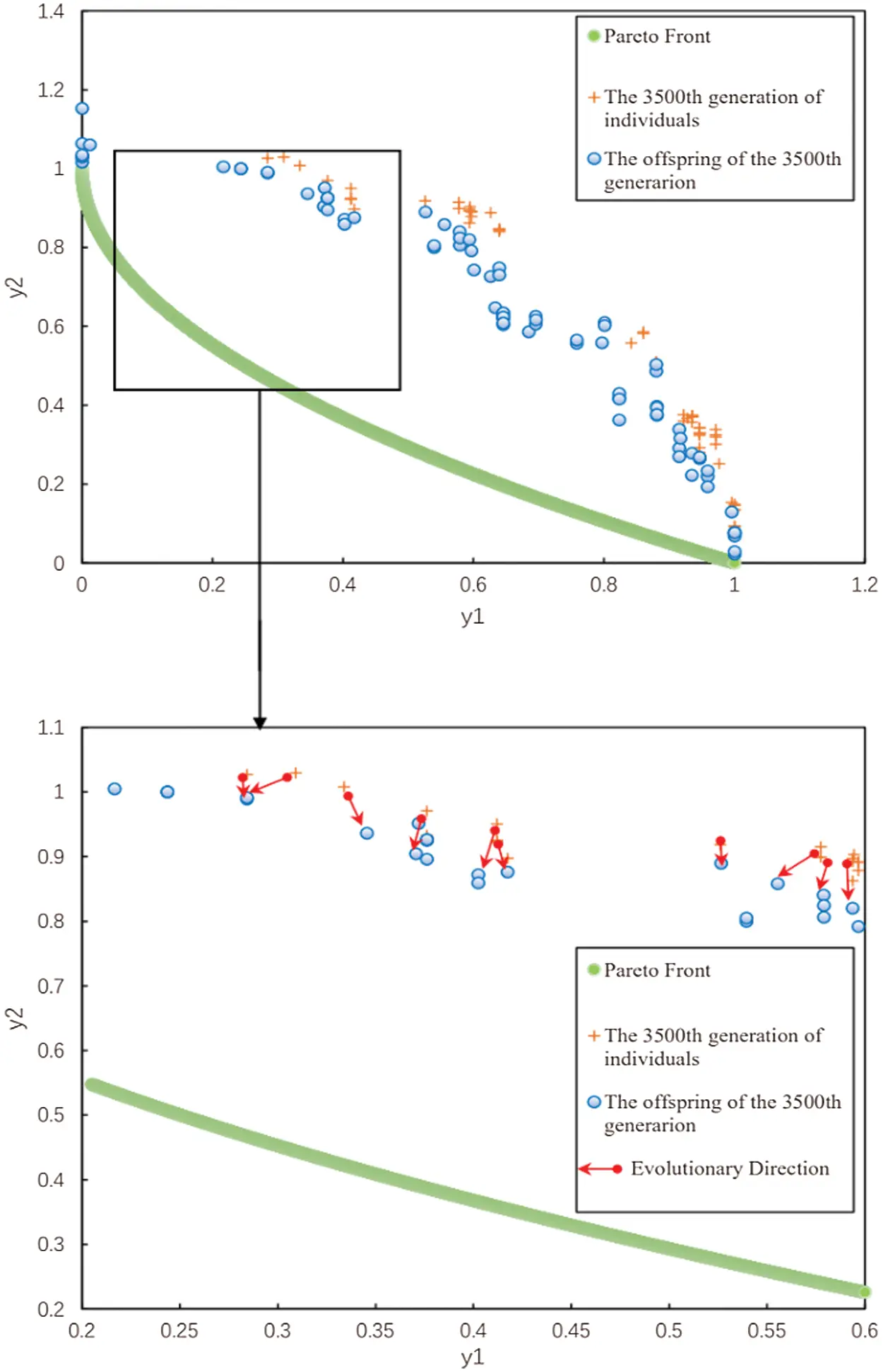 Strengthened Initialization of Adaptive CrossGeneration Differential
