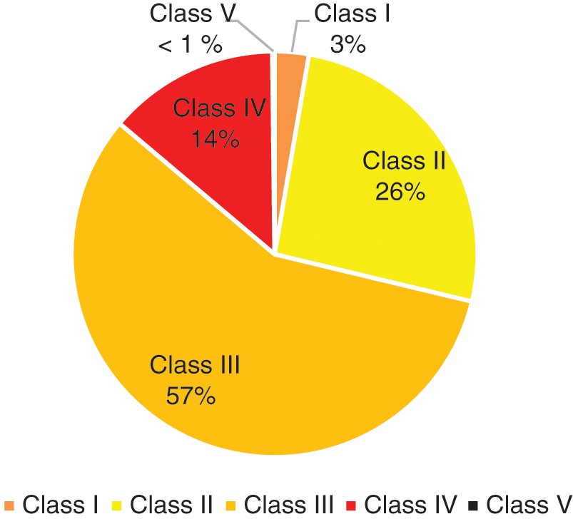 Water Quality Index Using Modified Random Forest Technique: Assessing ...