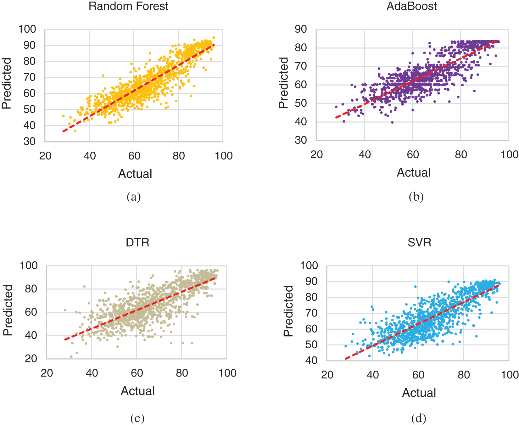 Water Quality Index Using Modified Random Forest Technique: Assessing ...