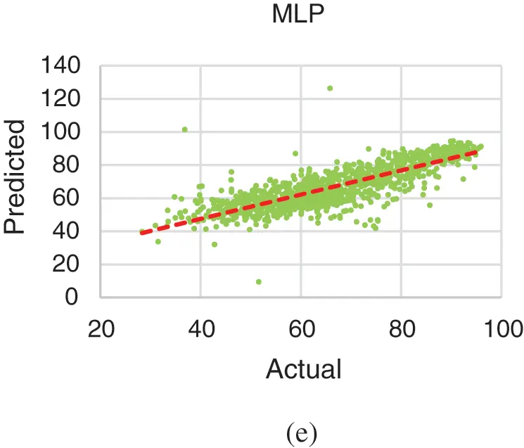 Water Quality Index Using Modified Random Forest Technique: Assessing ...