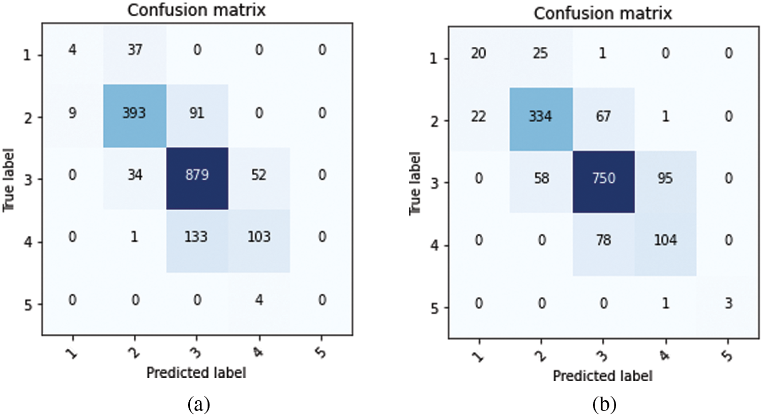 Water Quality Index Using Modified Random Forest Technique: Assessing ...