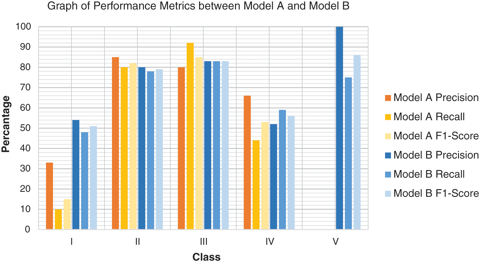 Water Quality Index Using Modified Random Forest Technique: Assessing ...
