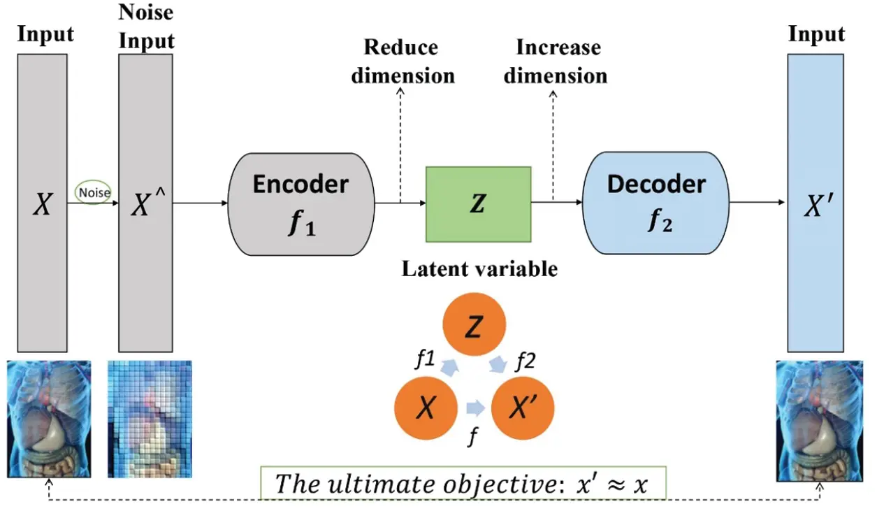 Multi-Disease Prediction Based on Deep Learning: A Survey