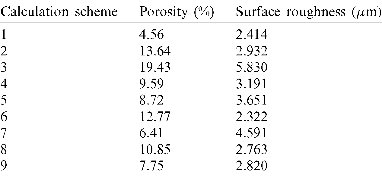 Mesoscopic-Scale Numerical Investigation Including The Influence Of ...