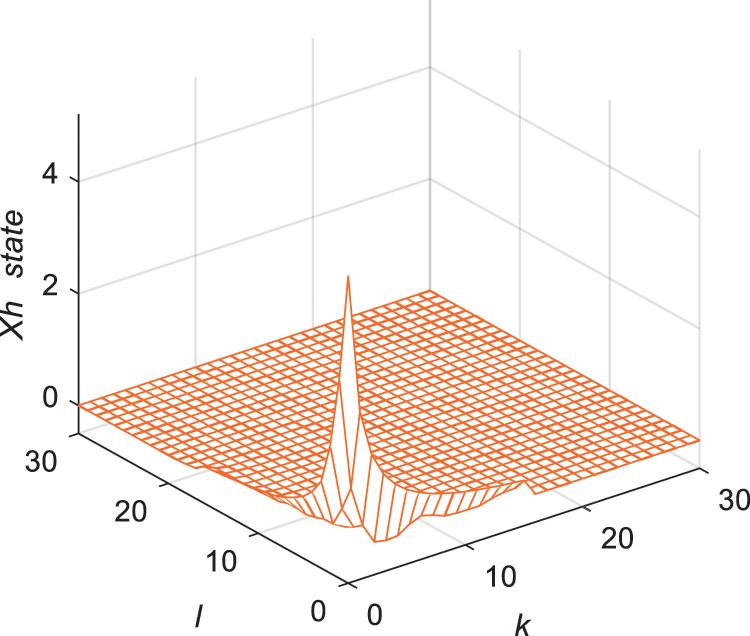 Output Feedback Robust H∞ Control for Discrete 2D Switched Systems