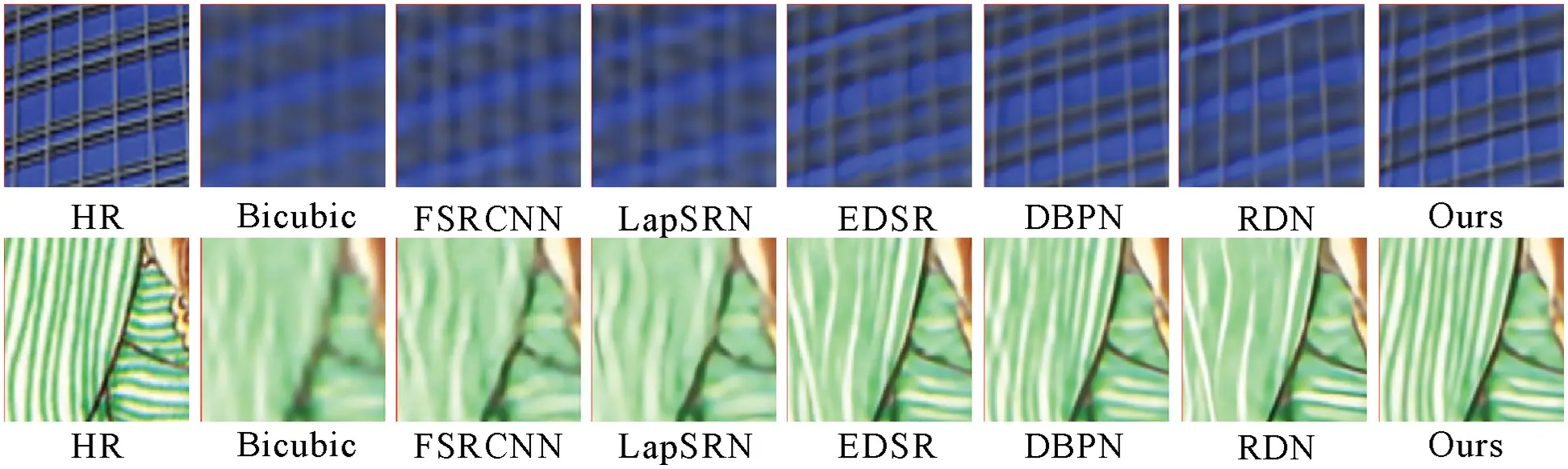 Mixed Attention Densely Residual Network for Single Image Super-Resolution