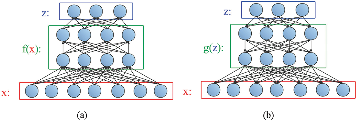 FREPD: A Robust Federated Learning Framework on Variational Autoencoder