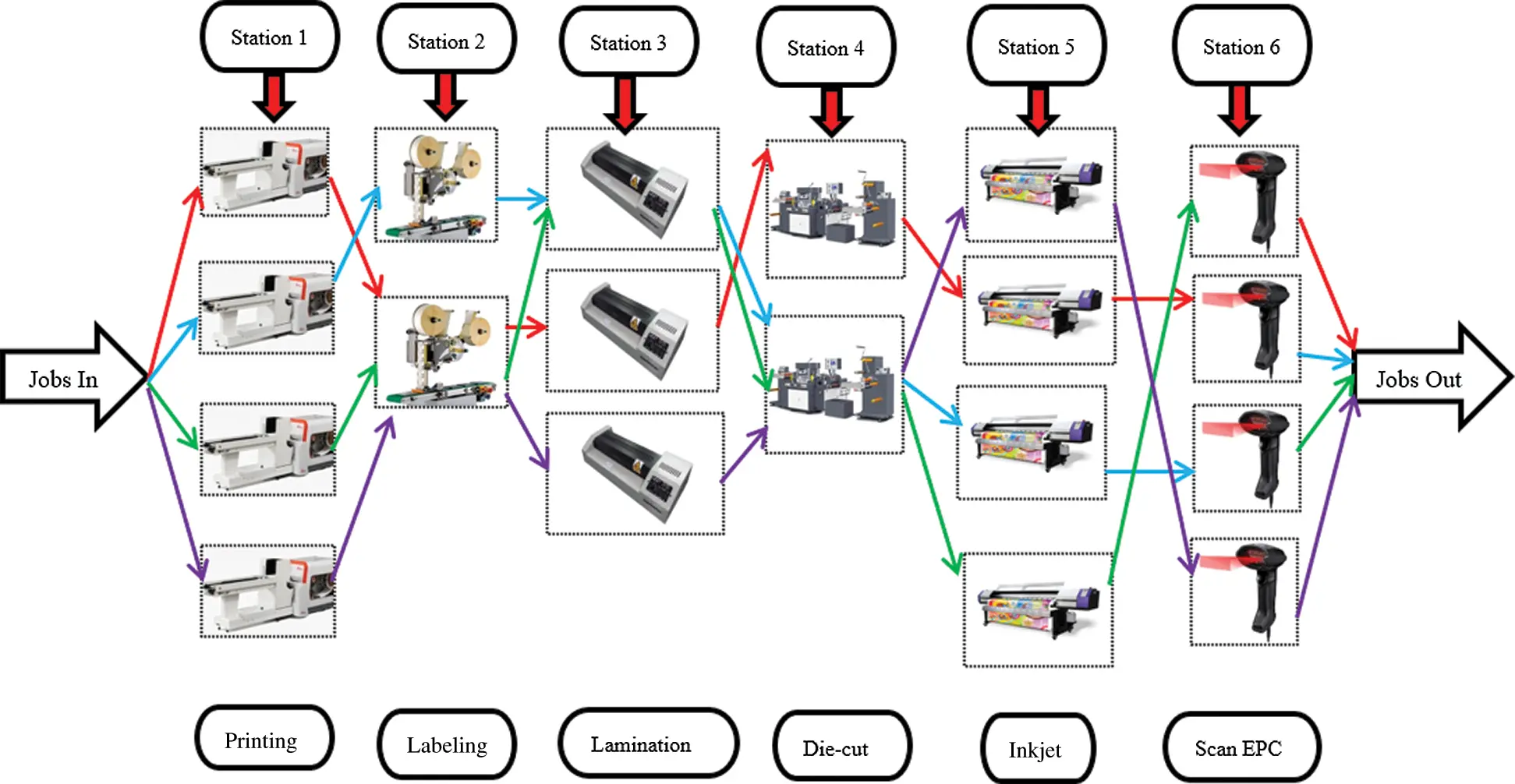 Scheduling Flexible Flow Shop in Labeling Companies to Minimize the ...