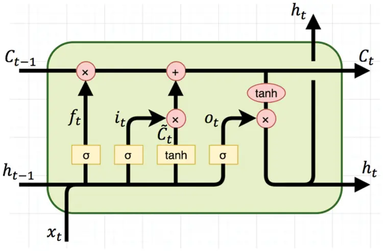 Stock-Price Forecasting Based on XGBoost and LSTM