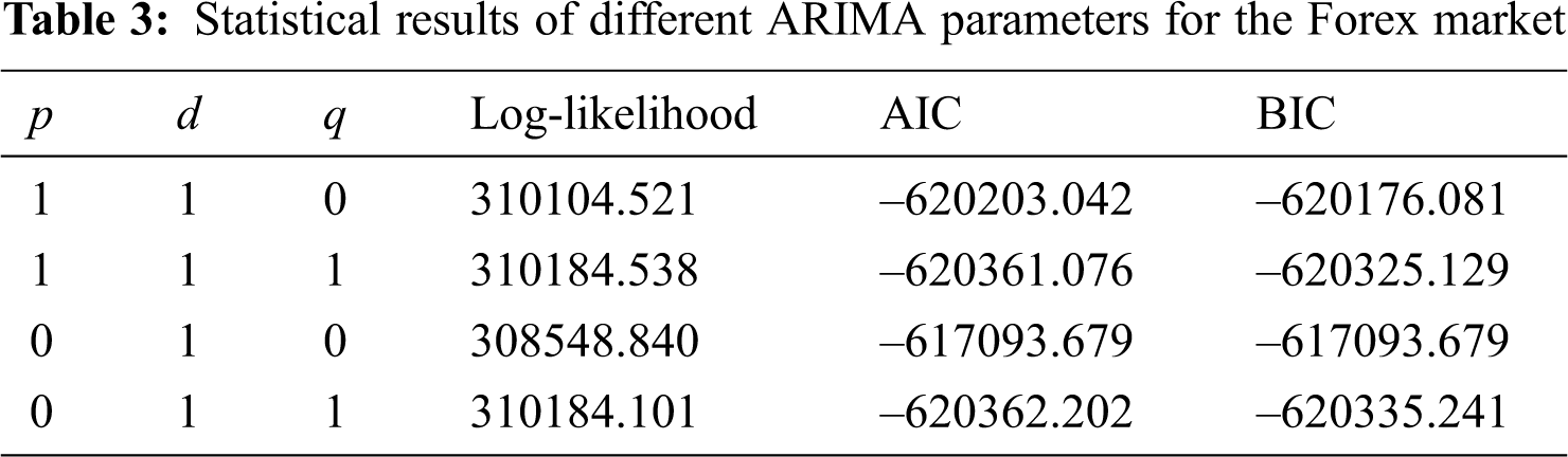 Stock-Price Forecasting Based on XGBoost and LSTM