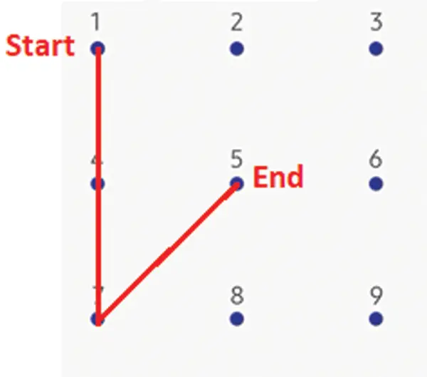 Pattern Password N Vibration-Based Pattern Password Approach for Visually Impaired People