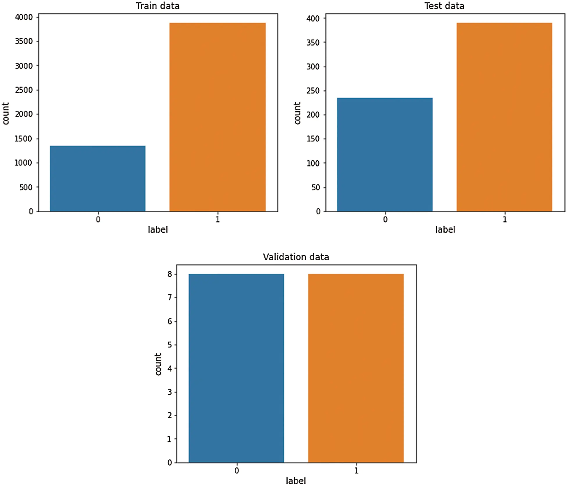 Prediction Model for Coronavirus Pandemic Using Deep Learning
