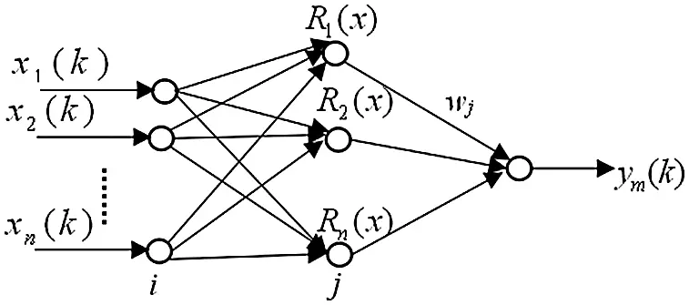 Nonlinear Identification and Control of Laser Welding Based on RBF ...