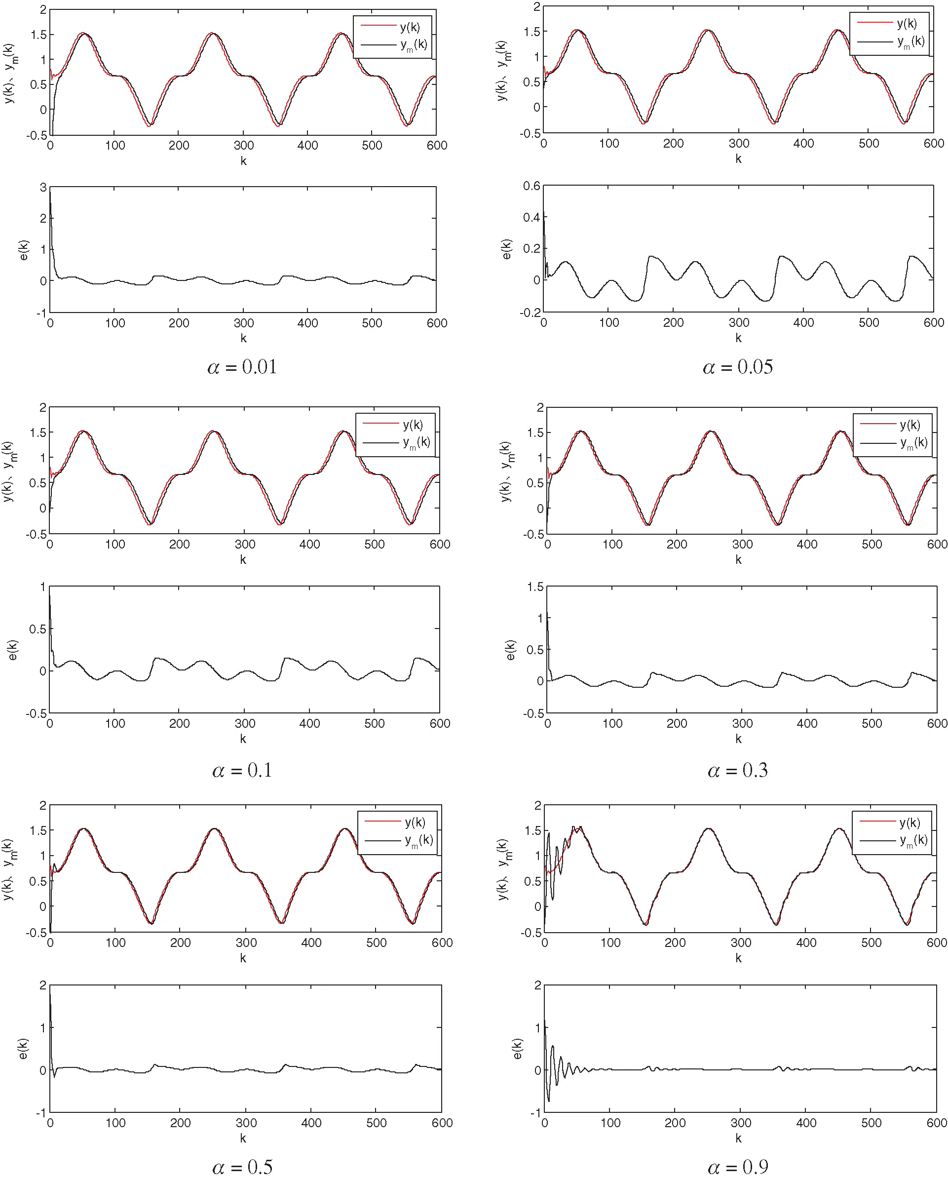 Nonlinear Identification and Control of Laser Welding Based on RBF ...
