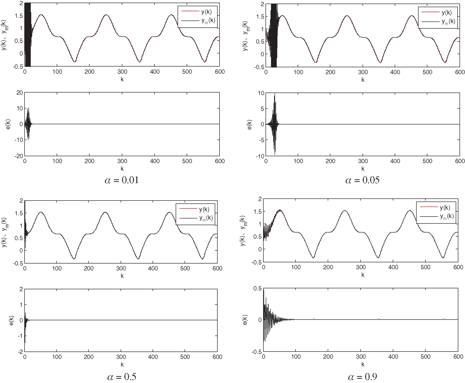 Nonlinear Identification and Control of Laser Welding Based on RBF ...