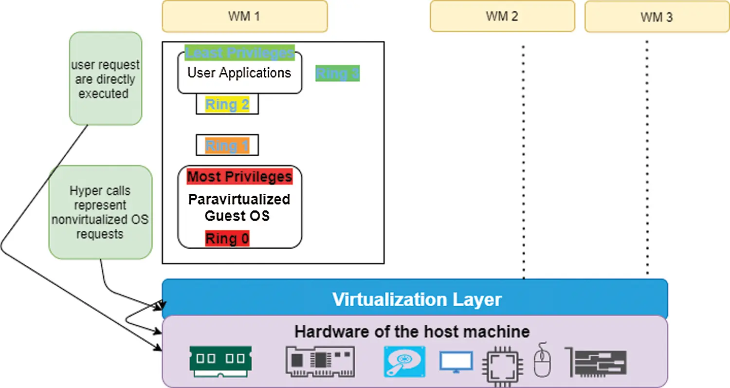 Extensive Study of Cloud Computing Technologies, Threats and Solutions ...