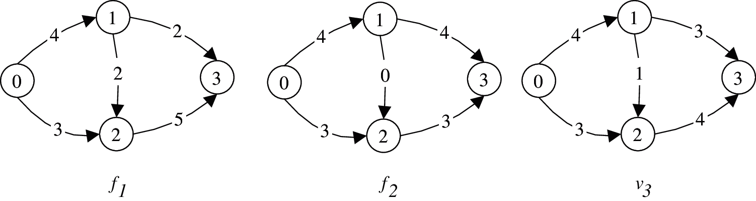 Algorithms to Calculate the Most Reliable Maximum Flow in Content ...