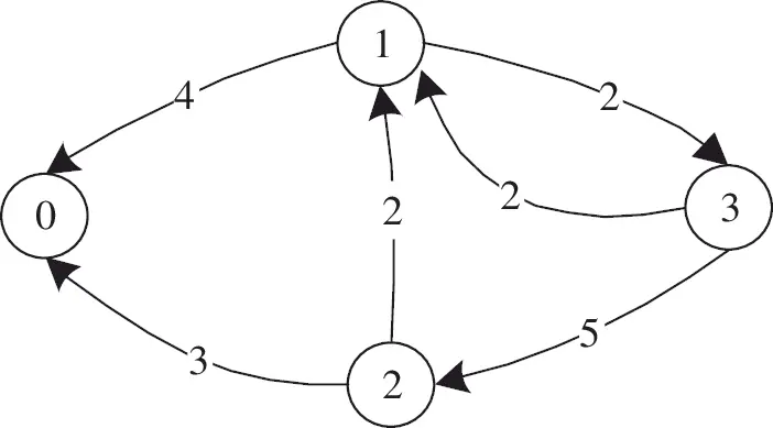Algorithms to Calculate the Most Reliable Maximum Flow in Content ...