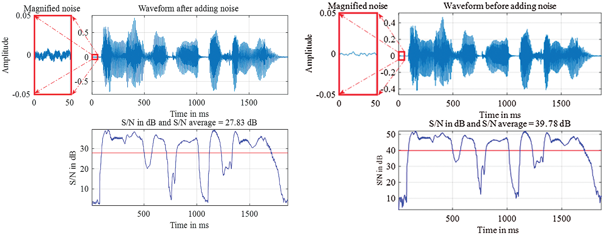 Emotion Recognition with Capsule Neural Network