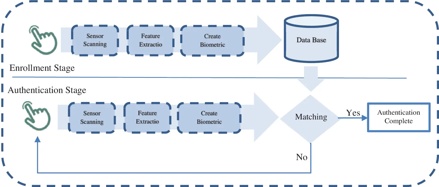 Evaluation of Deep Learning Models for Person Authentication Based on ...