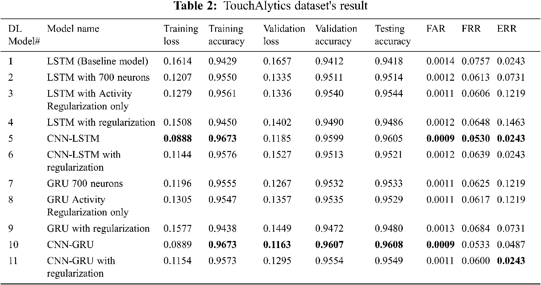 Evaluation of Deep Learning Models for Person Authentication Based on ...