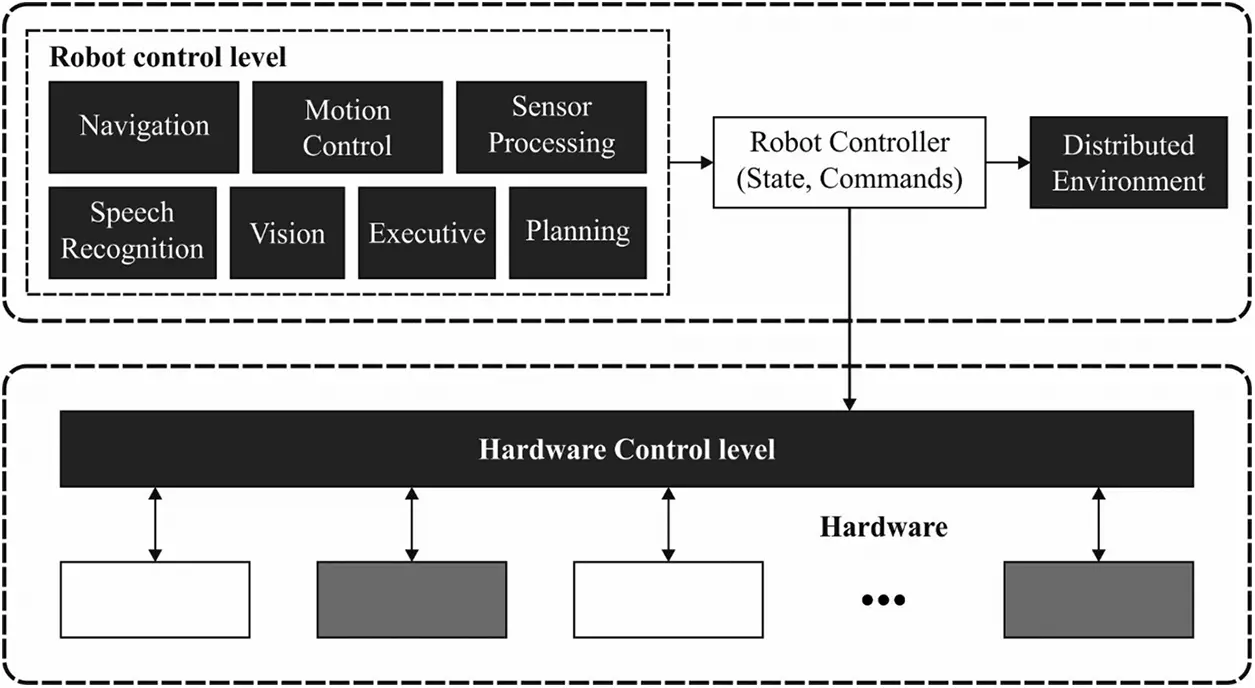 Metaheuristic Based Resource Scheduling Technique for Distributed