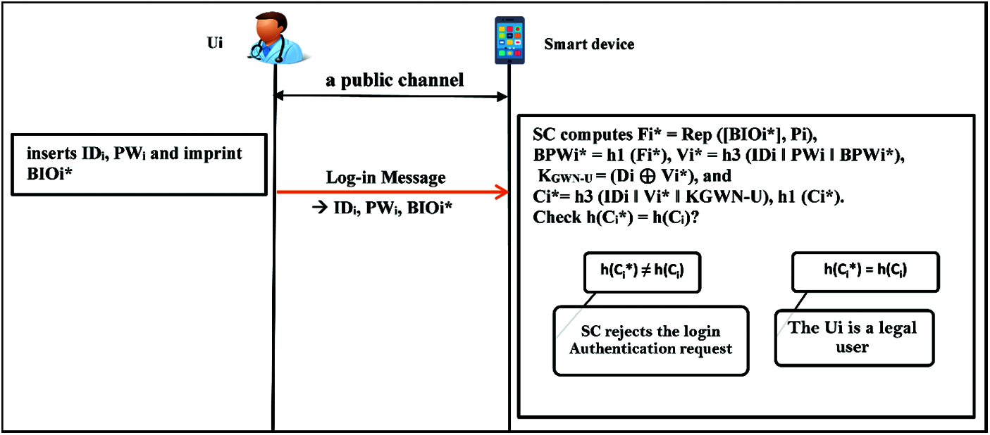 Secure and Anonymous Three-Factor Authentication Scheme for Remote ...