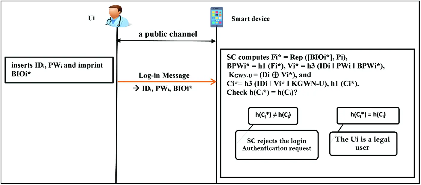Secure and Anonymous Three-Factor Authentication Scheme for Remote ...