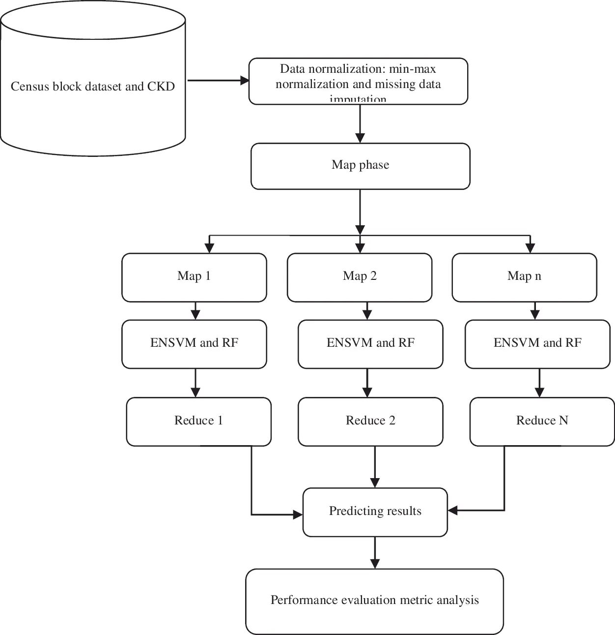 Ensemble Nonlinear Support Vector Machine Approach for Predicting ...