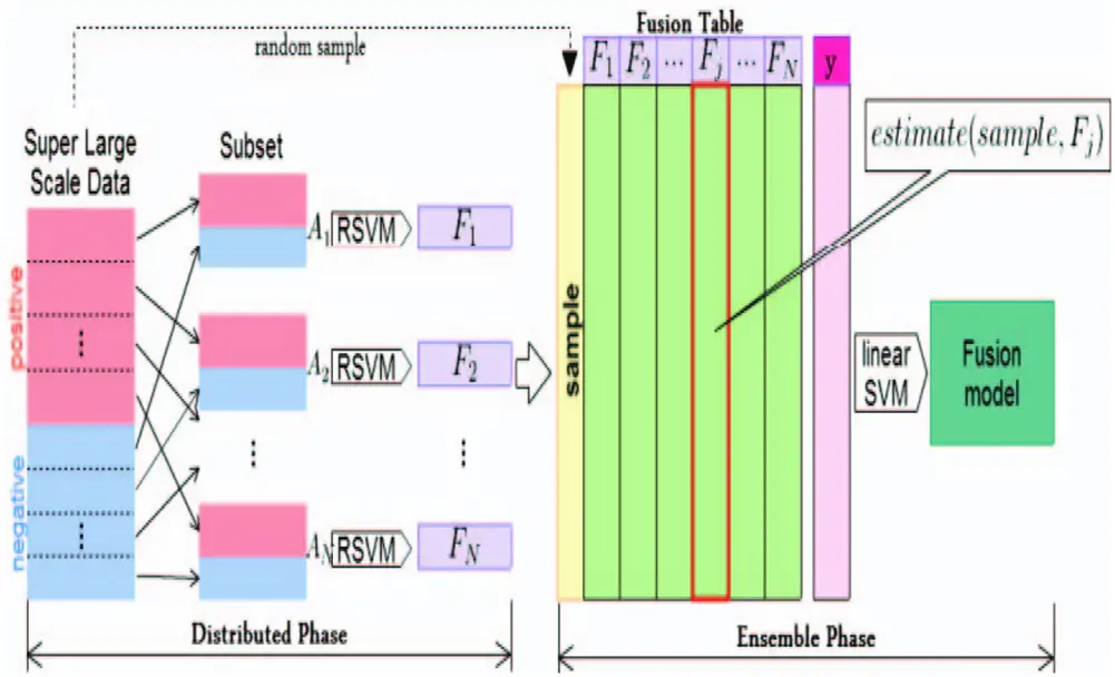 Ensemble Nonlinear Support Vector Machine Approach for Predicting ...