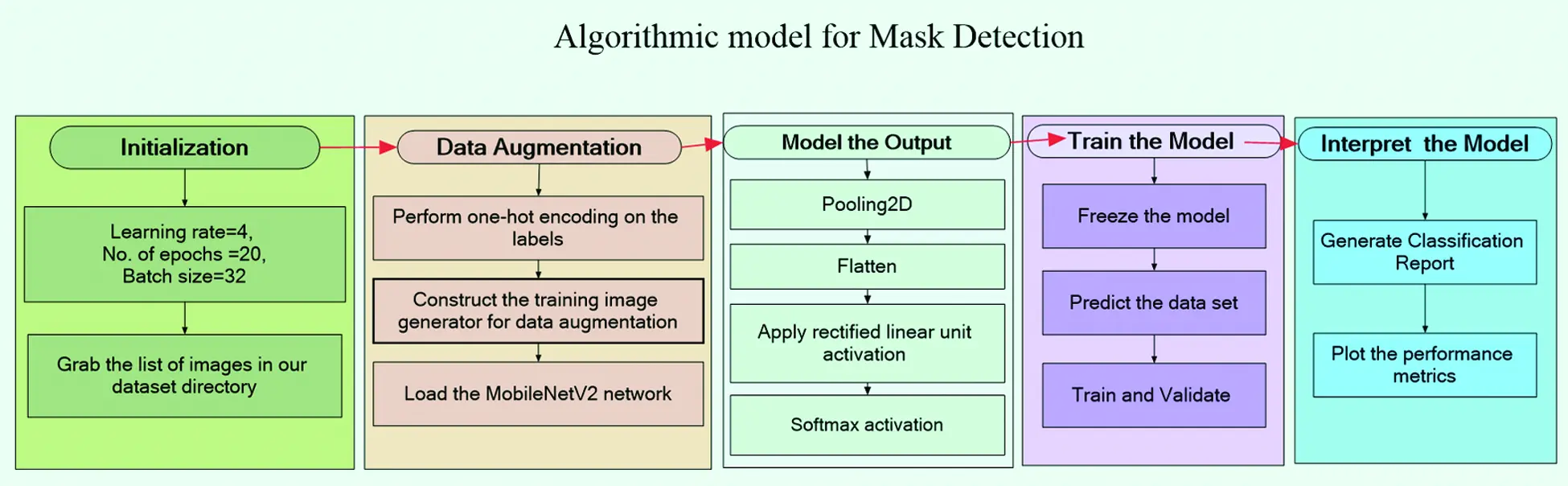 Automatic Real-Time Medical Mask Detection Using Deep Learning to Fight ...