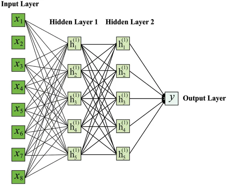 Pattern Recognition of Modulation Signal Classification Using Deep ...
