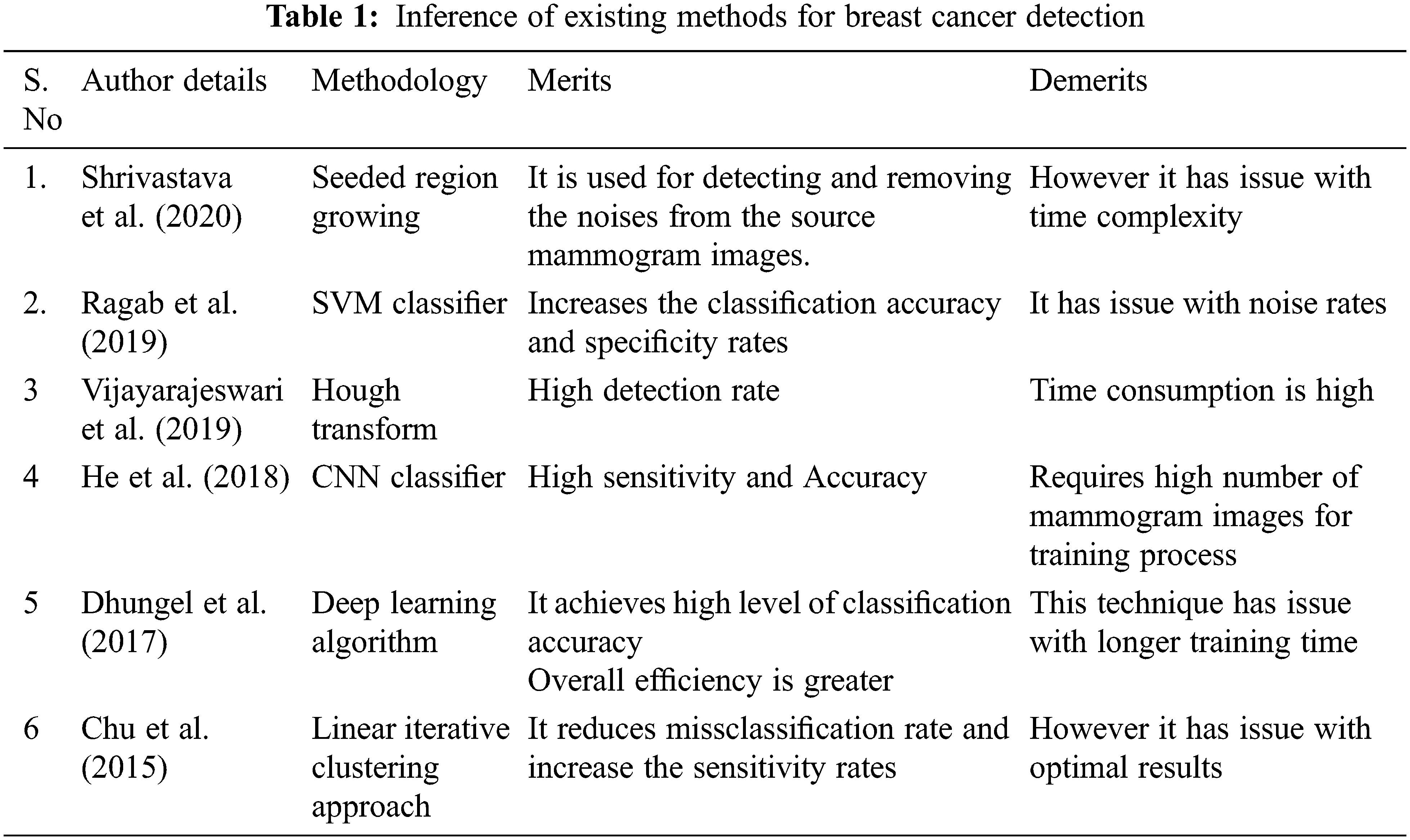 Performance Analysis of Breast Cancer Detection Method Using ANFIS ...