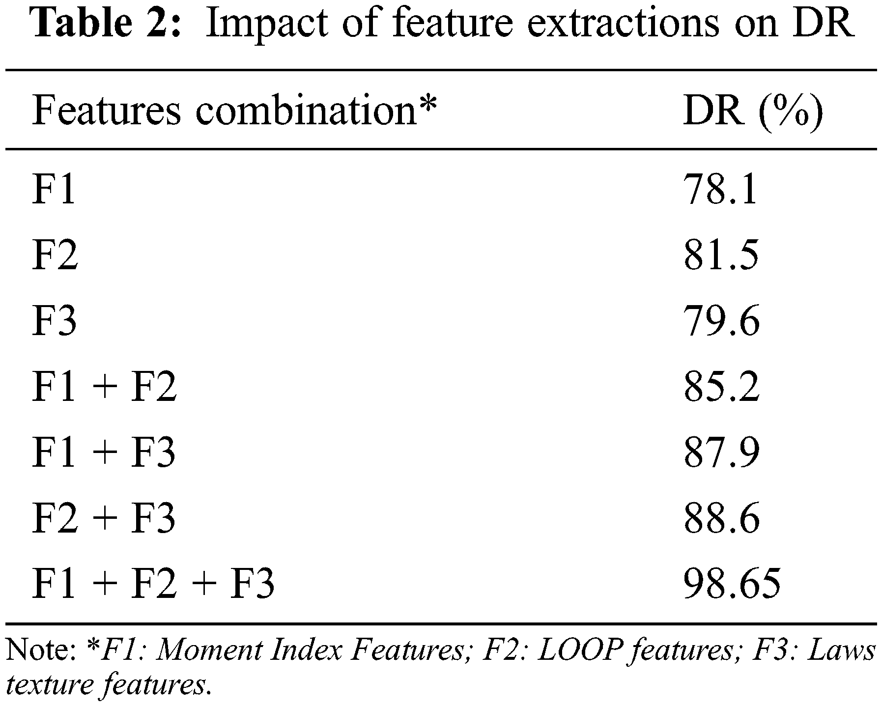 Performance Analysis of Breast Cancer Detection Method Using ANFIS ...