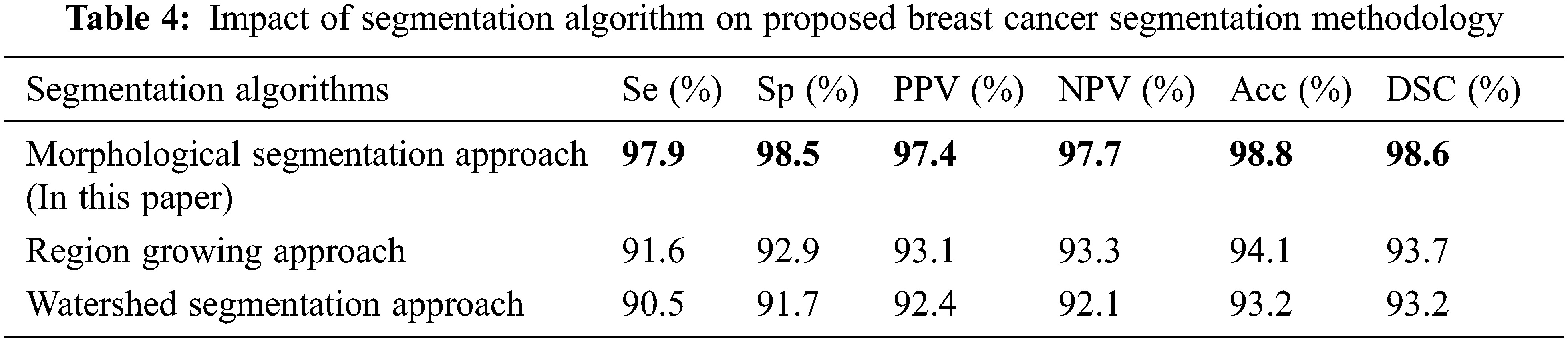 Performance Analysis of Breast Cancer Detection Method Using ANFIS ...