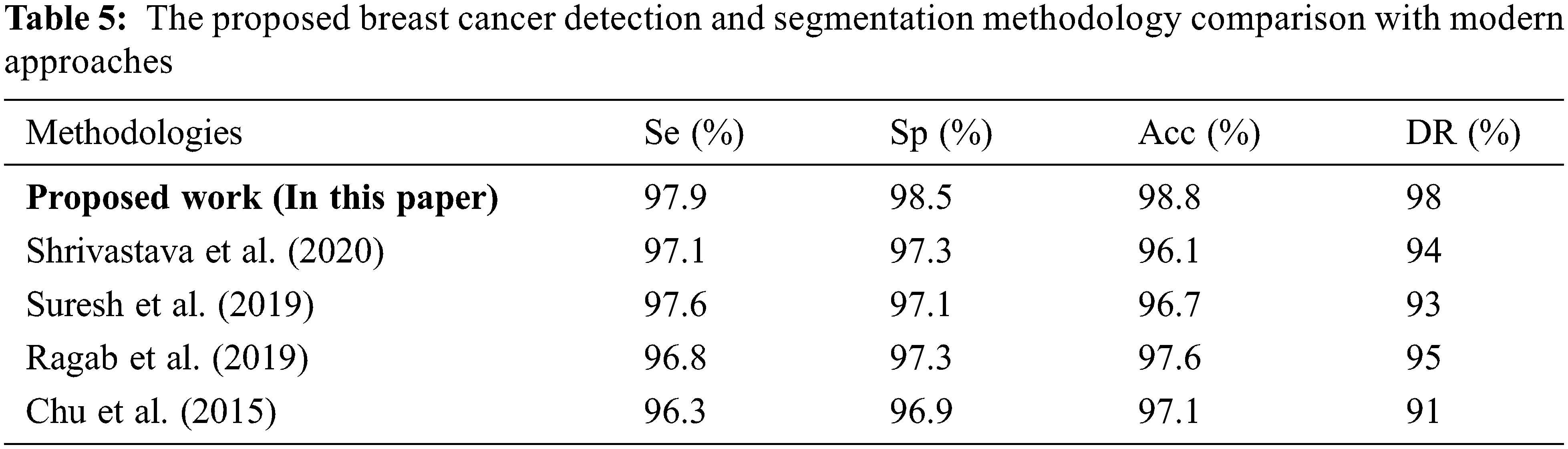 Performance Analysis of Breast Cancer Detection Method Using ANFIS ...