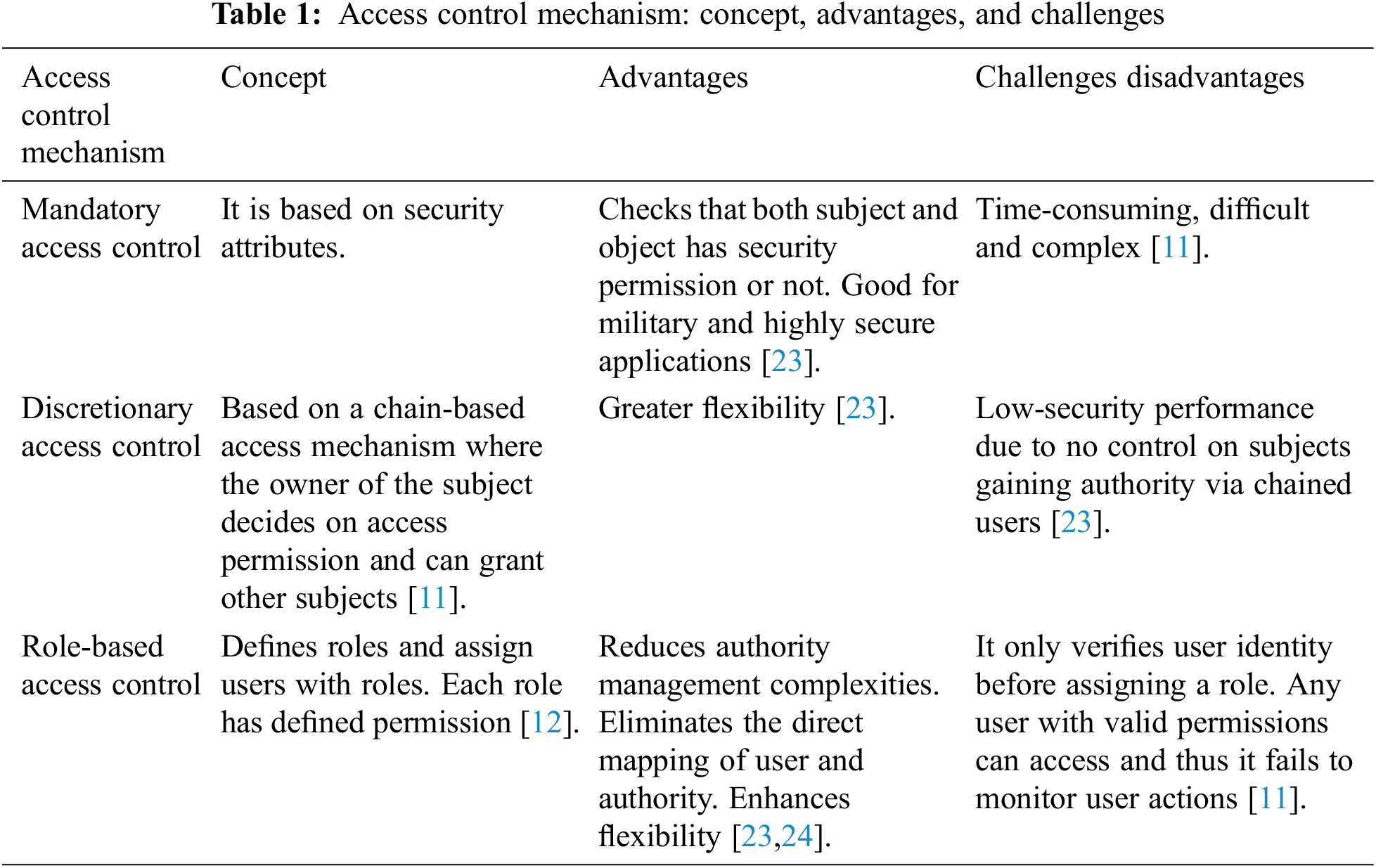 Fuzzy User Access Trust Model for Cloud Access Control