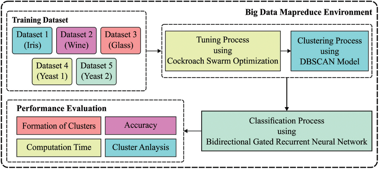 Metaheuristic Based Clustering with Deep Learning Model for Big Data ...