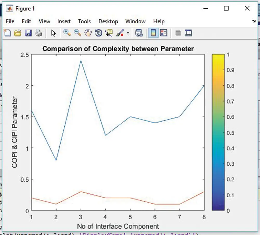 A Component Selection Framework of Cohesion and Coupling Metrics