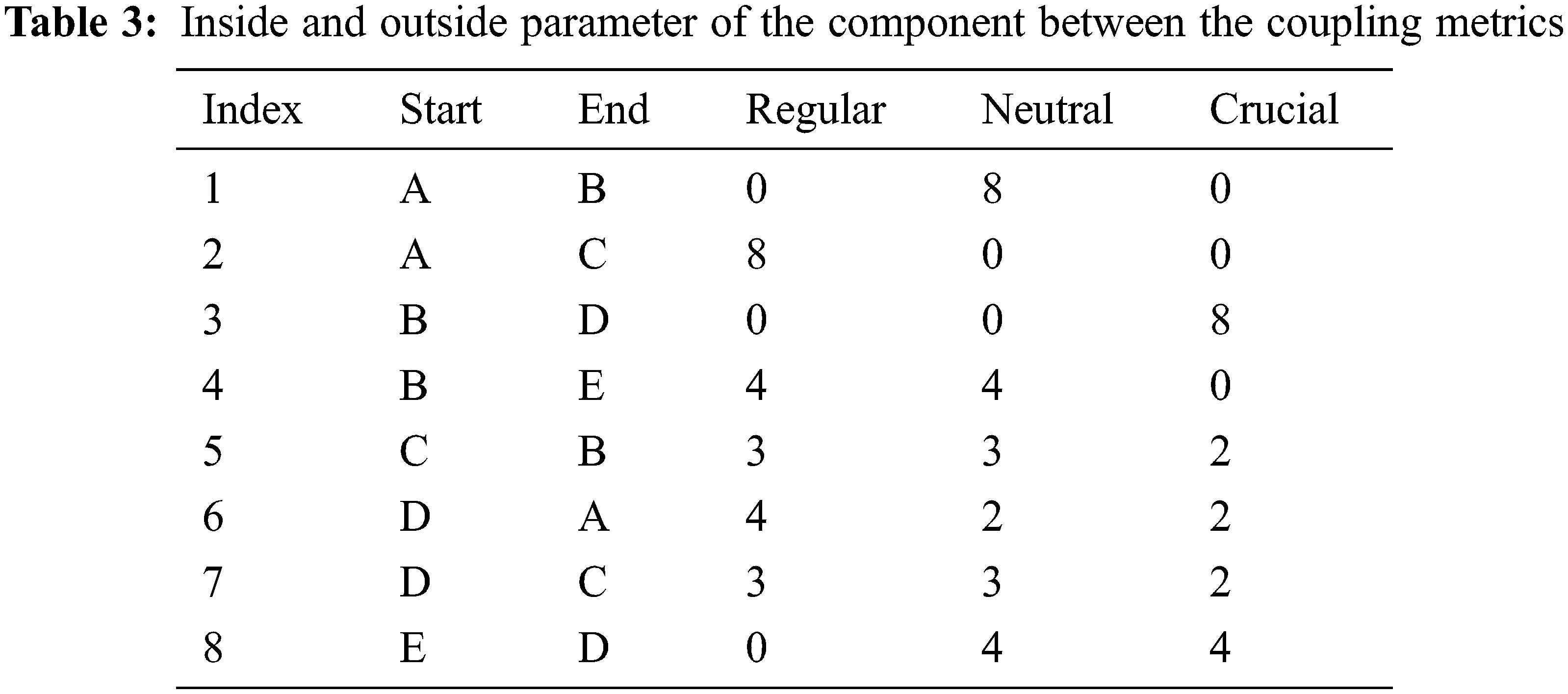 A Component Selection Framework of Cohesion and Coupling Metrics