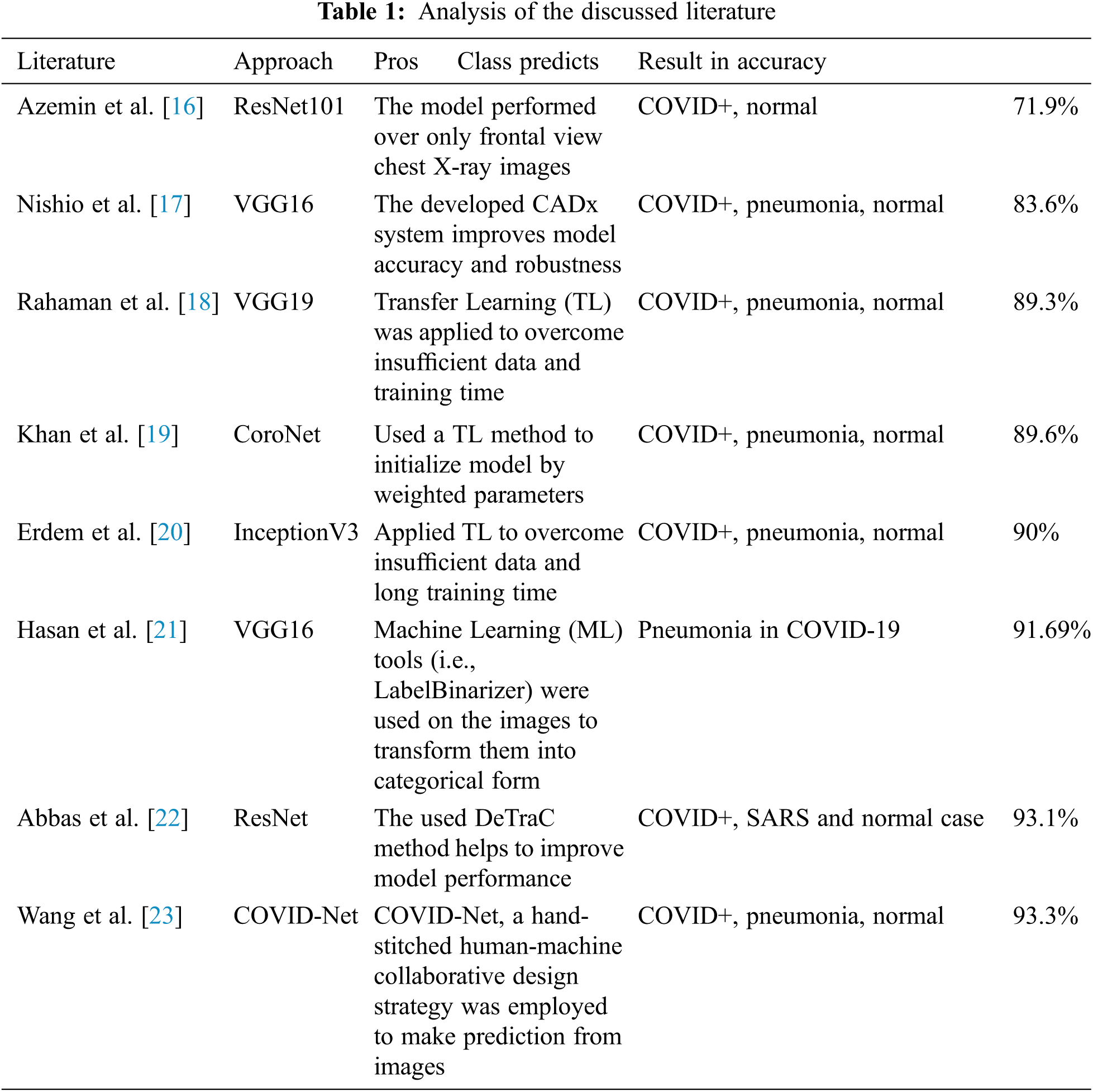 Detection of COVID-19 and Pneumonia Using Deep Convolutional Neural Network