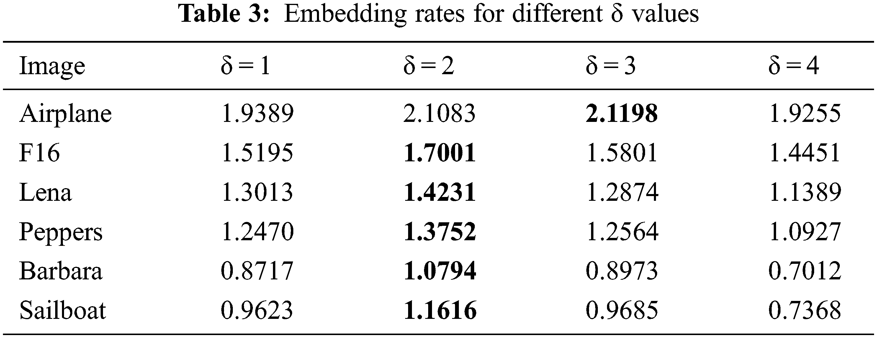 A Steganography Based on Optimal MultiThreshold Block Labeling