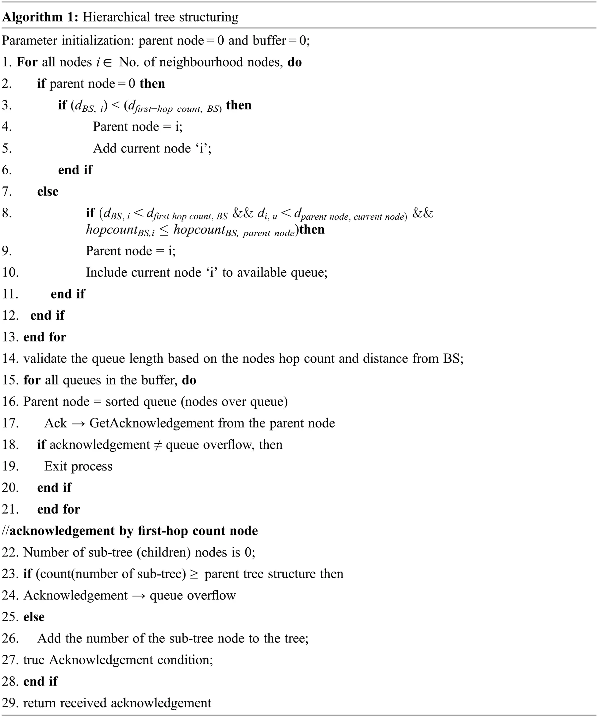 Modelling a Learning-Based Dynamic Tree Routing Model for Wireless Mesh ...