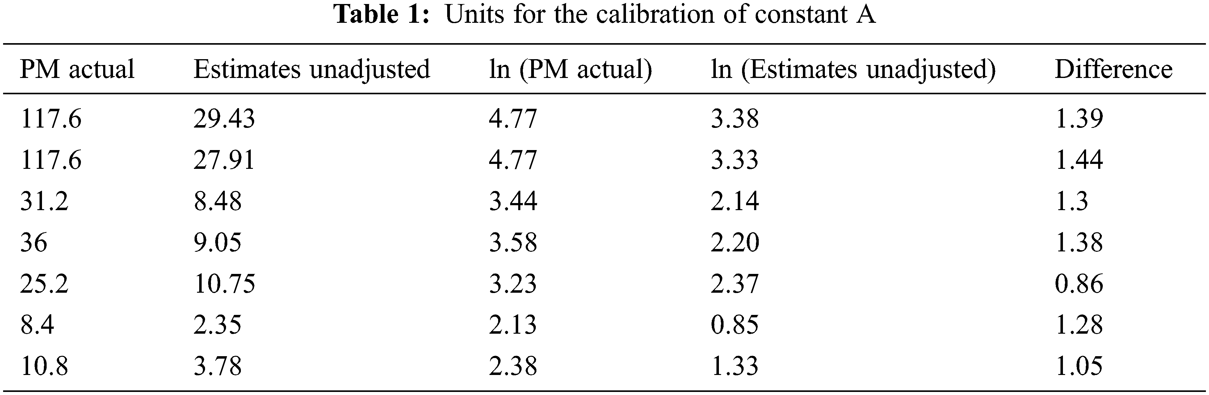 An Artificial Neural Network-Based Model for Effective Software ...