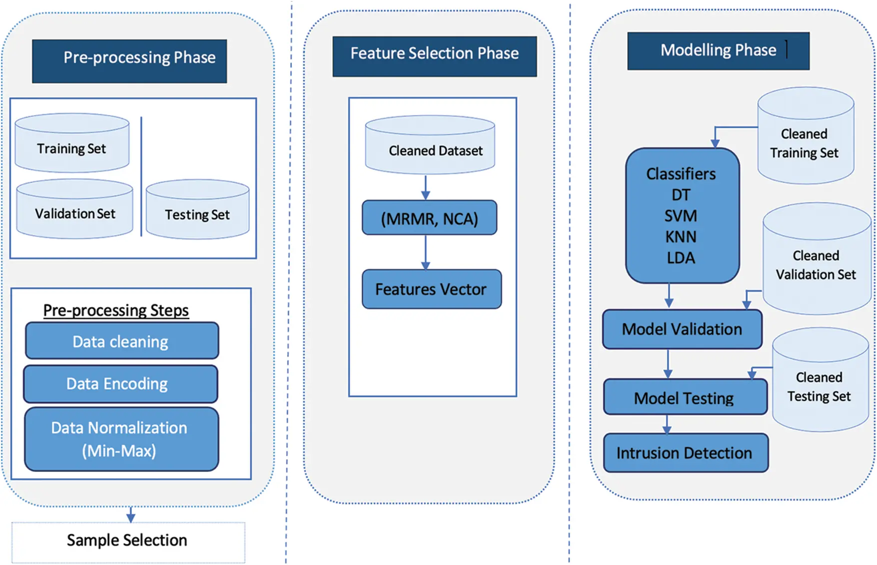 Anomaly Detection for Industrial Internet of Things Cyberattacks