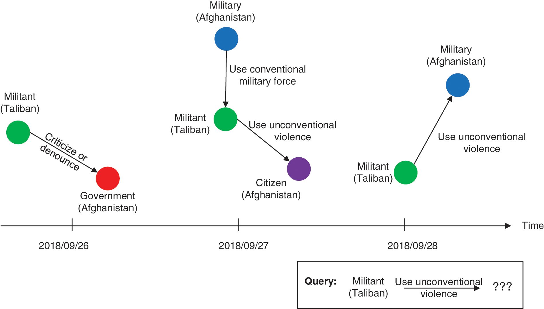 Future Event Prediction Based on Temporal Knowledge Graph Embedding