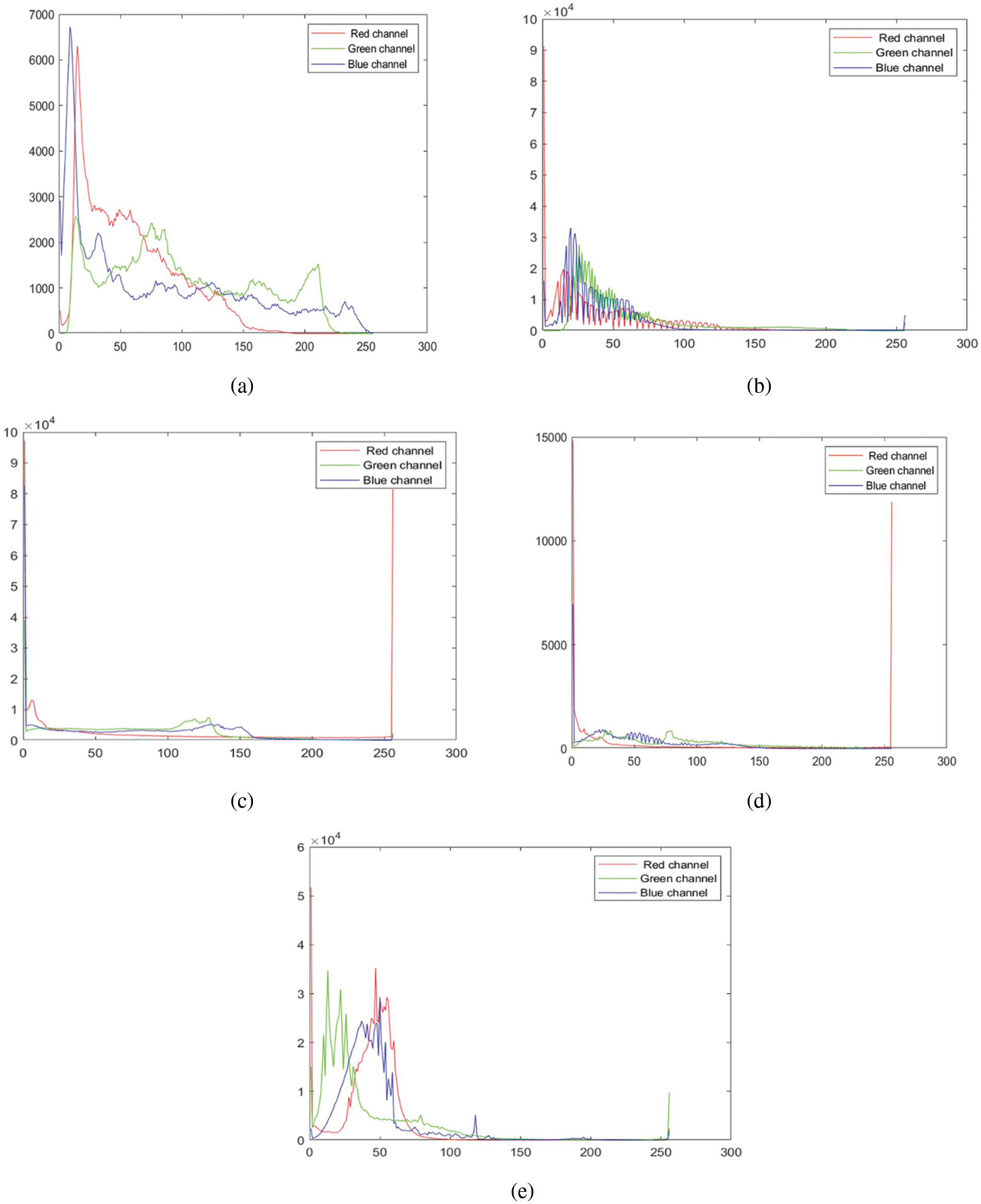 Visual Enhancement of Underwater Images Using Transmission Estimation and MultiScale Fusion